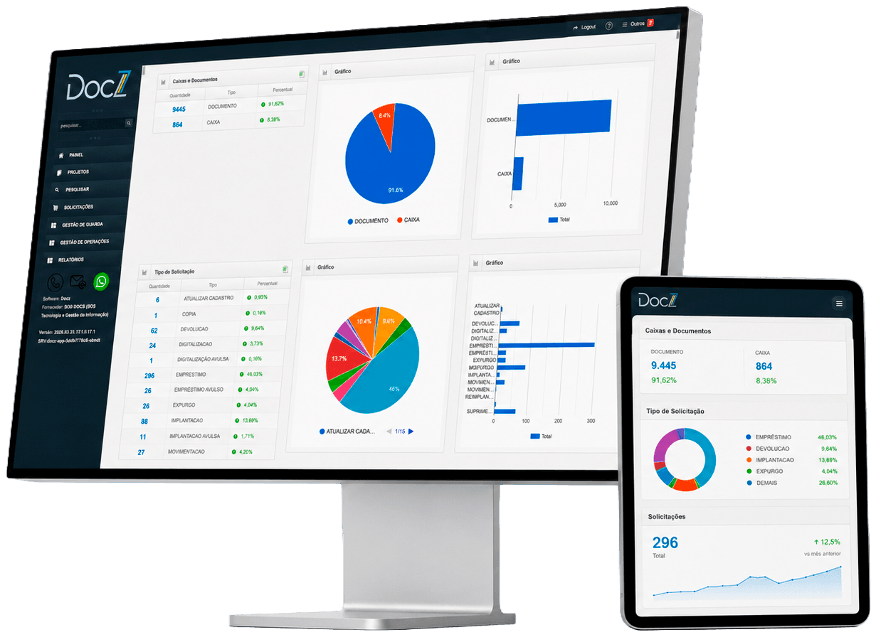 DocZ em um monitor e em um tablet, exibindo o painel de indicadores do acervo
